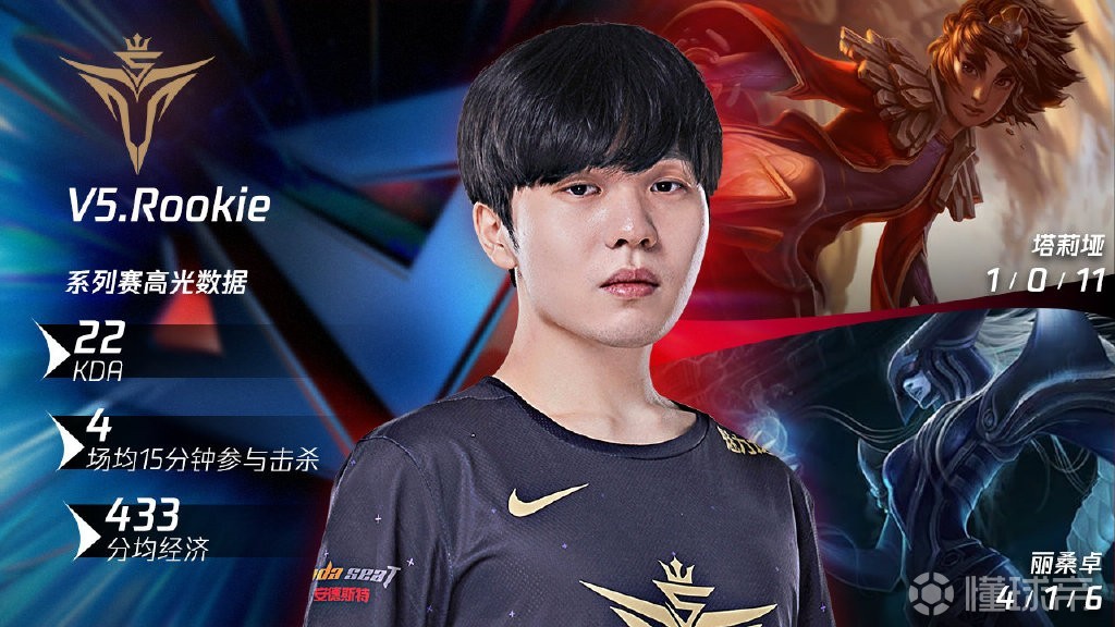  Rookie迎来三赛季高光表现，皇家马德里球迷沸腾！